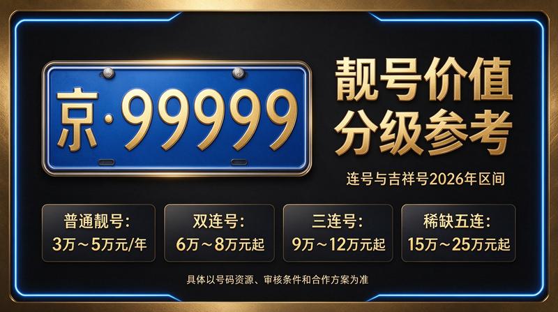 北京租车牌专业服务团队